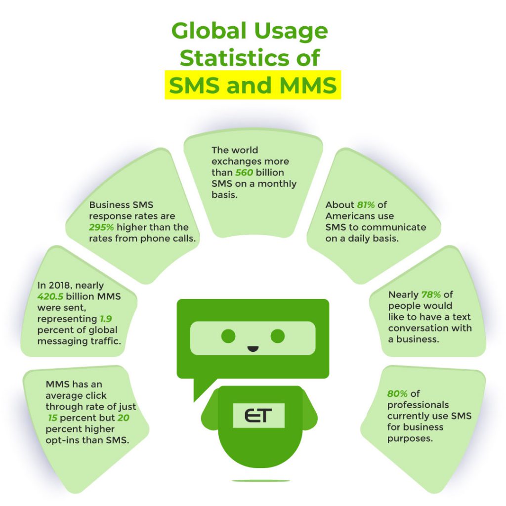 SMS vs MMS: What's the Difference? (And Which is Better?)
